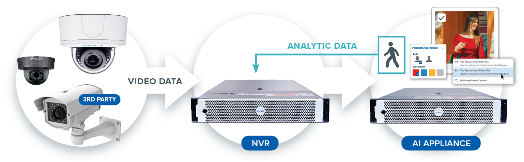 ONVIF®-COMPLIANT SOLUTION